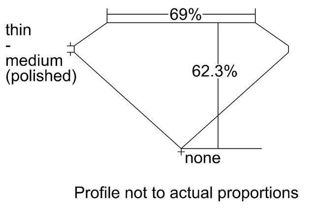 cutprofile