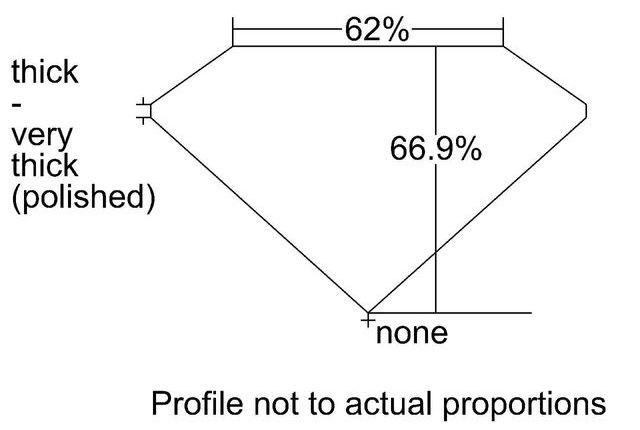 cutprofile