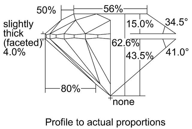 cutprofile