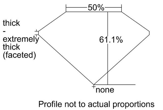 cutprofile