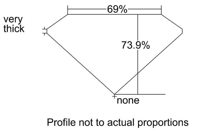 cutprofile