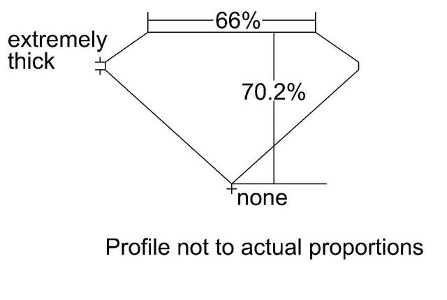 cutprofile