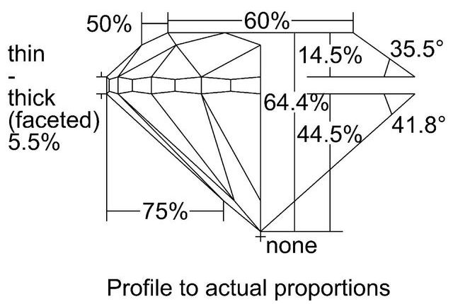 cutprofile