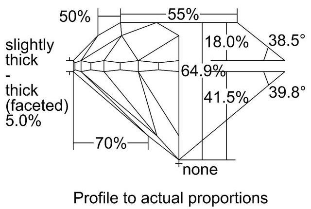 cutprofile