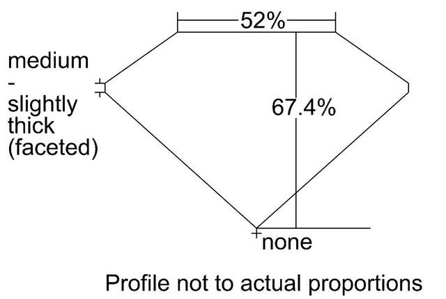 cutprofile