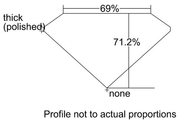 cutprofile