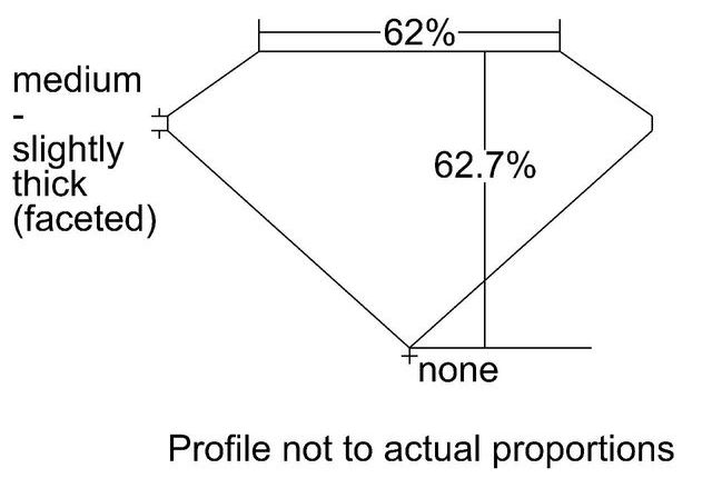 cutprofile