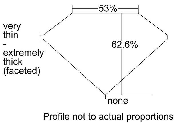 cutprofile