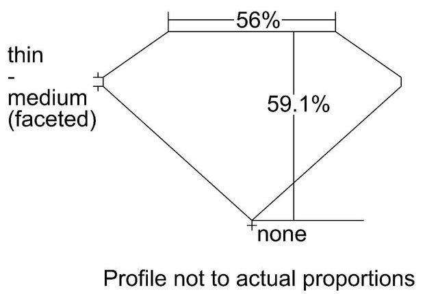 cutprofile