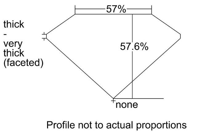 cutprofile