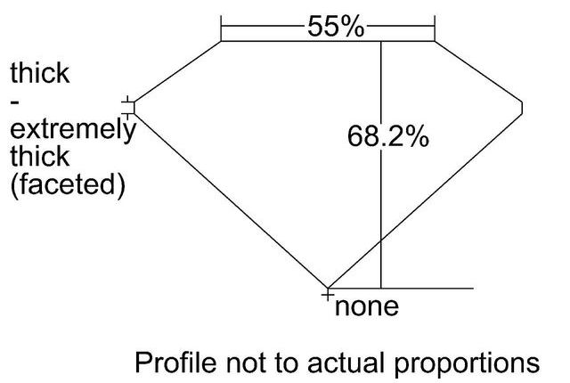 cutprofile