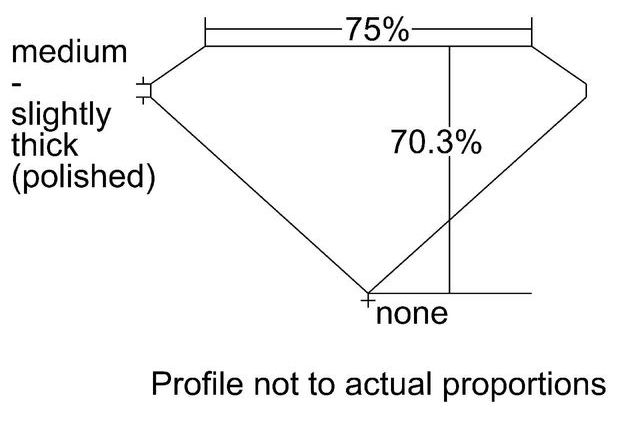 cutprofile