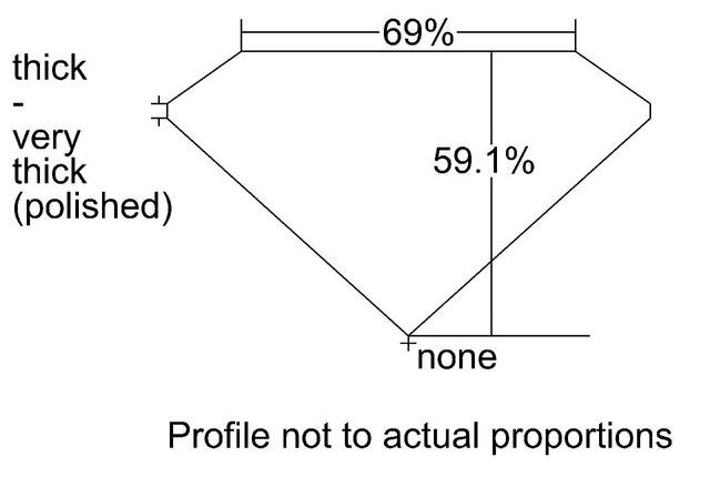 cutprofile