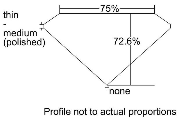 cutprofile