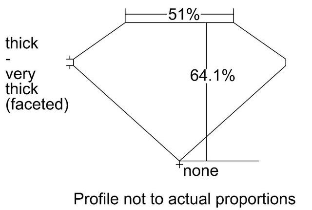 cutprofile