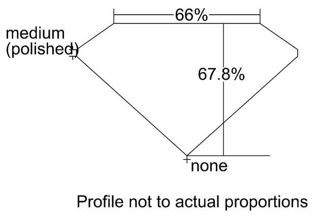 cutprofile