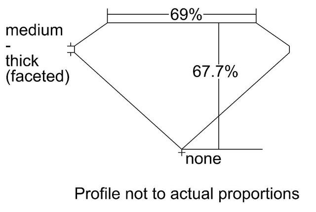 cutprofile