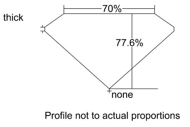 cutprofile