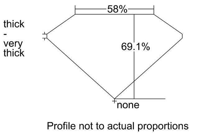 cutprofile