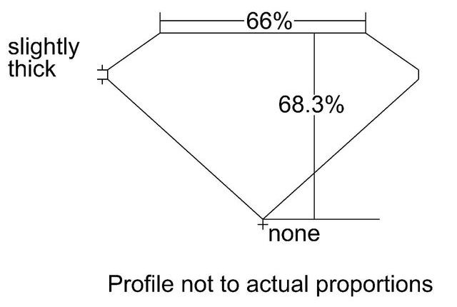 cutprofile