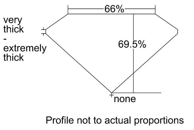 cutprofile