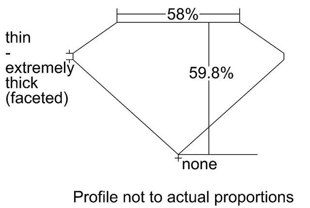 cutprofile