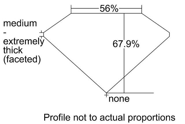 cutprofile