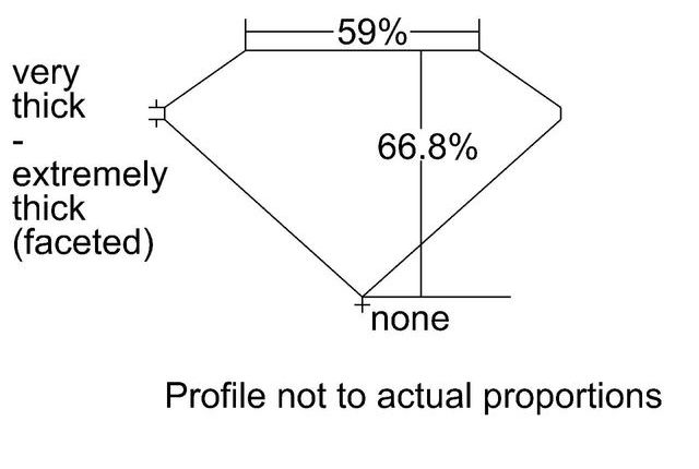 cutprofile