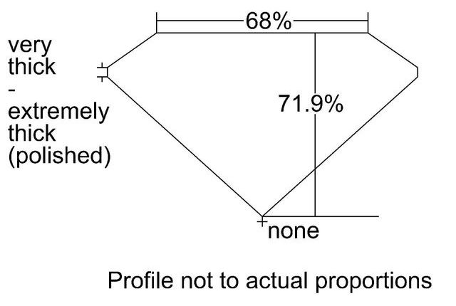 cutprofile