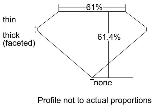 cutprofile