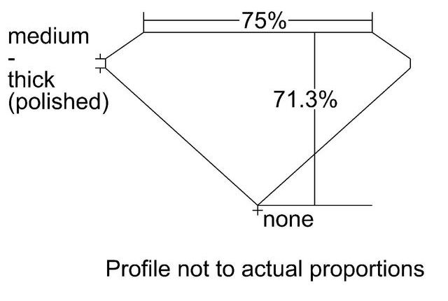 cutprofile