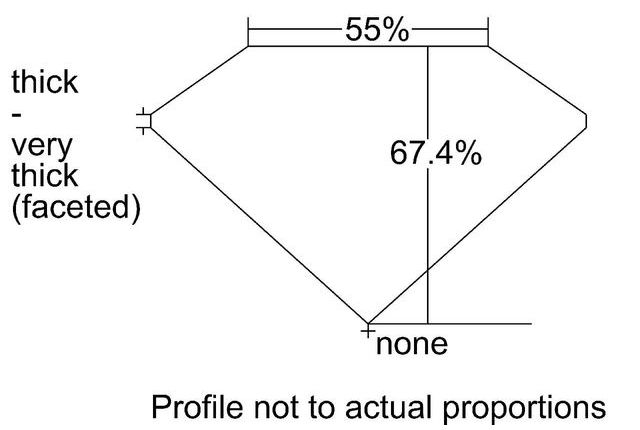 cutprofile