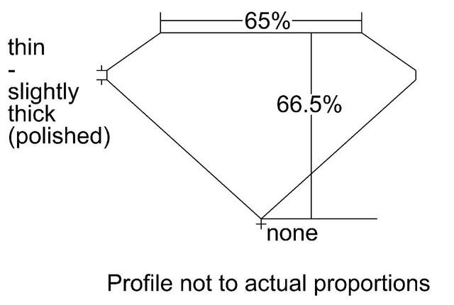 cutprofile