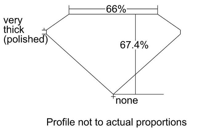 cutprofile