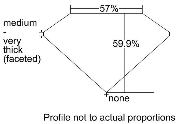 cutprofile