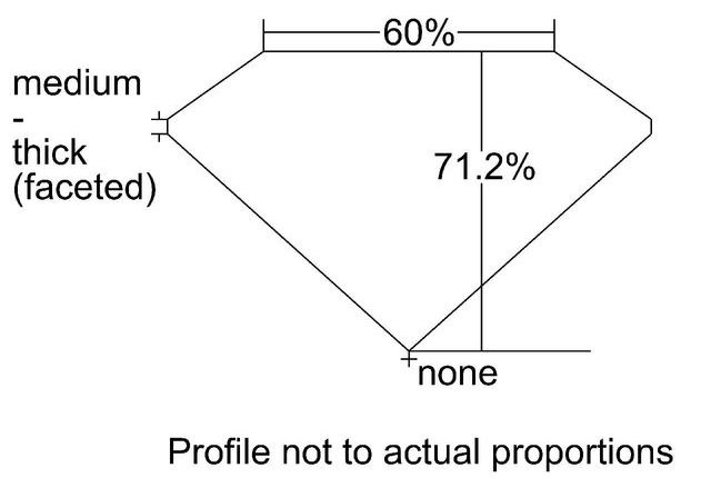 cutprofile