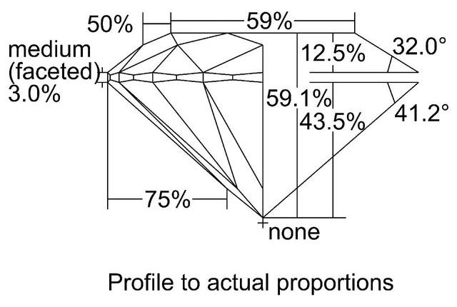 cutprofile