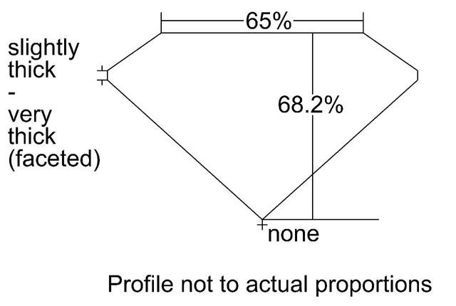 cutprofile