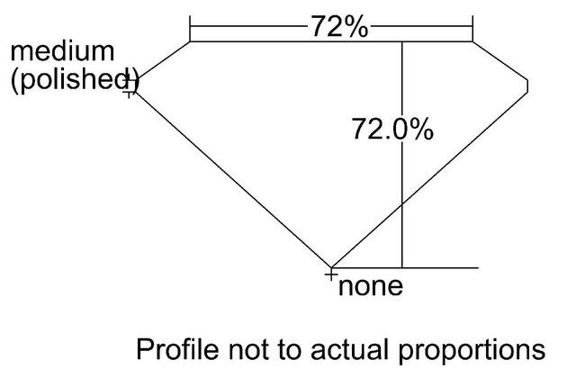 cutprofile