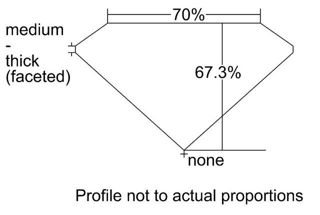 cutprofile