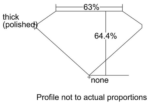 cutprofile