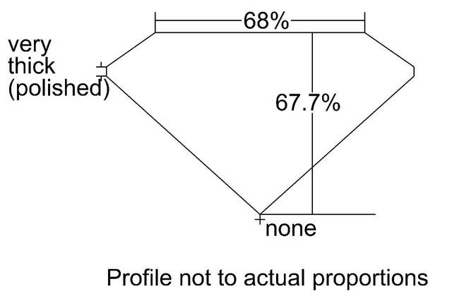 cutprofile