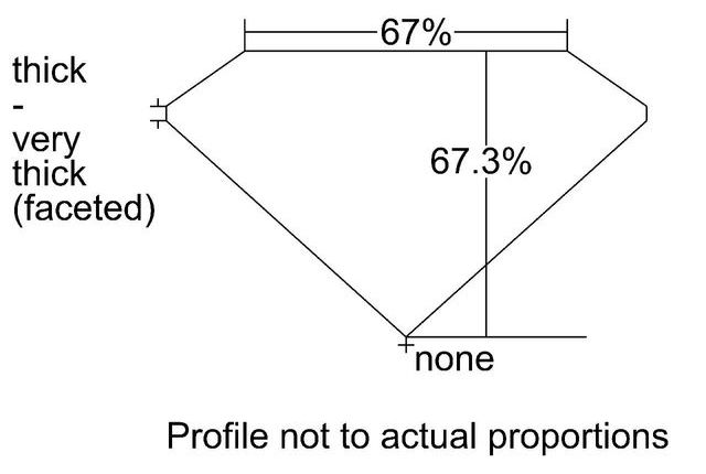 cutprofile