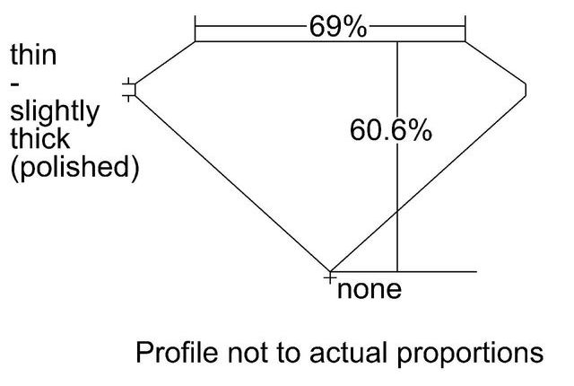 cutprofile