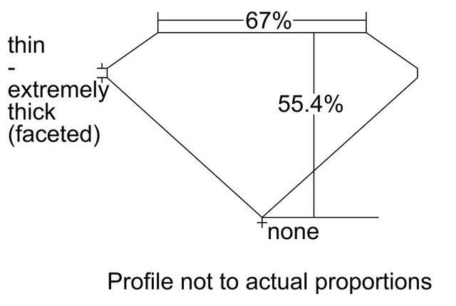 cutprofile