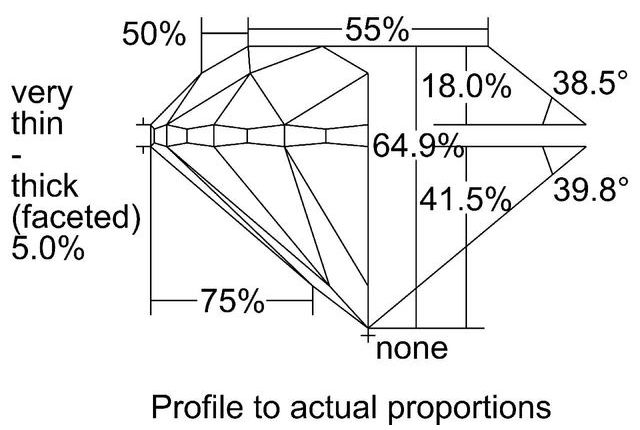 cutprofile