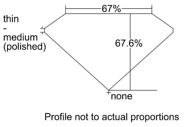 cutprofile