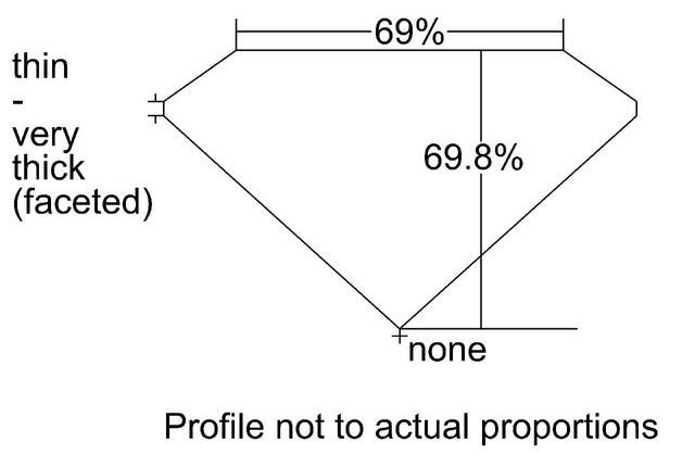 cutprofile