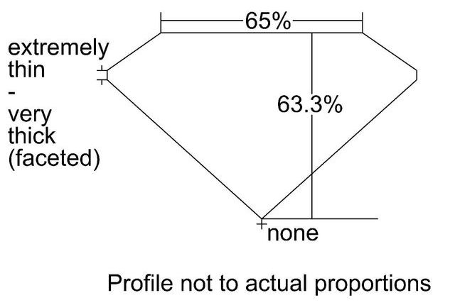 cutprofile