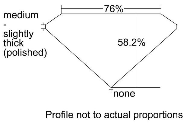 cutprofile